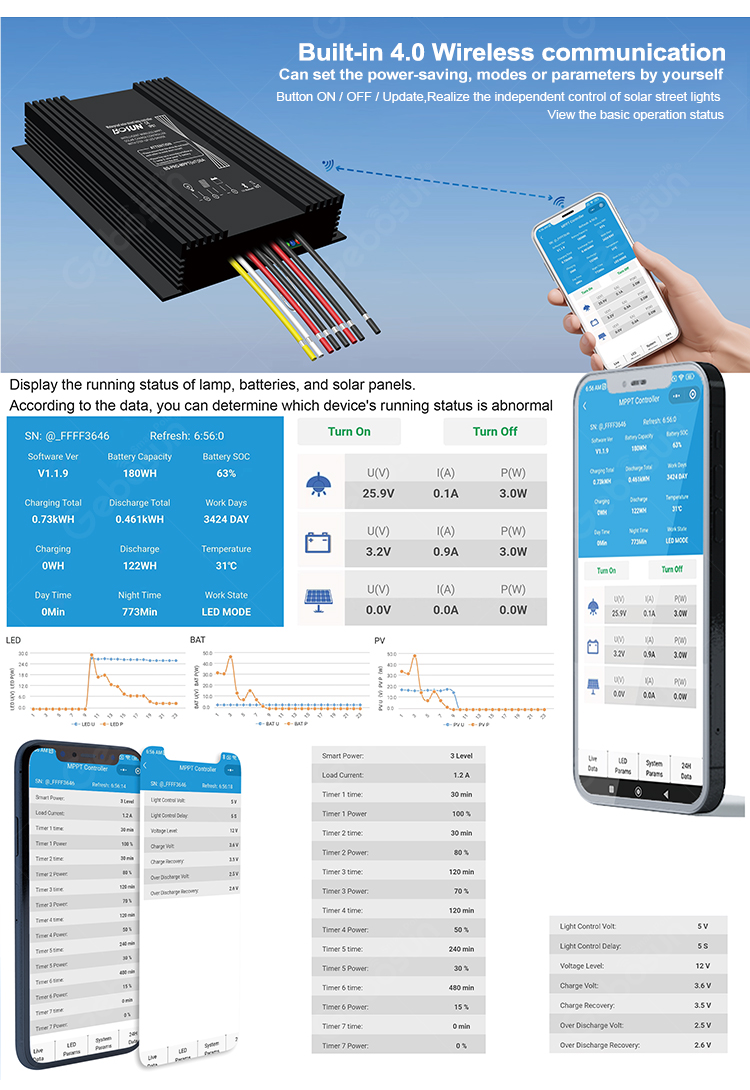 smart lighting controller
